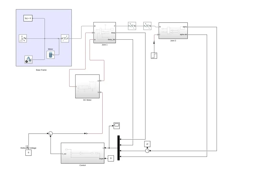 Simulink model of the Futura pendulum system